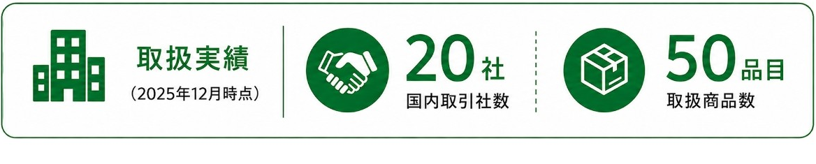 越境EC販路向け輸出