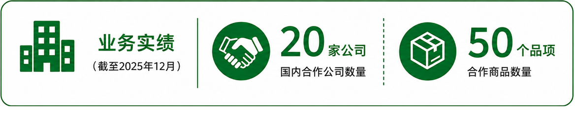 越境EC販路向け輸出