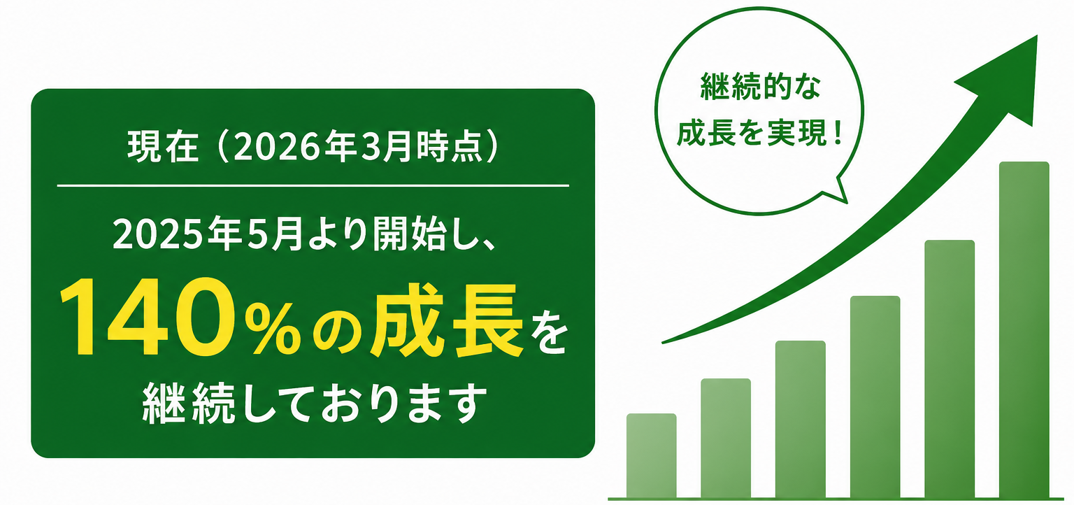 越境EC販路向け輸出