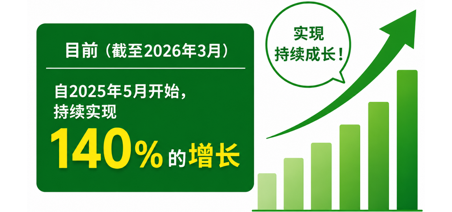 越境EC販路向け輸出