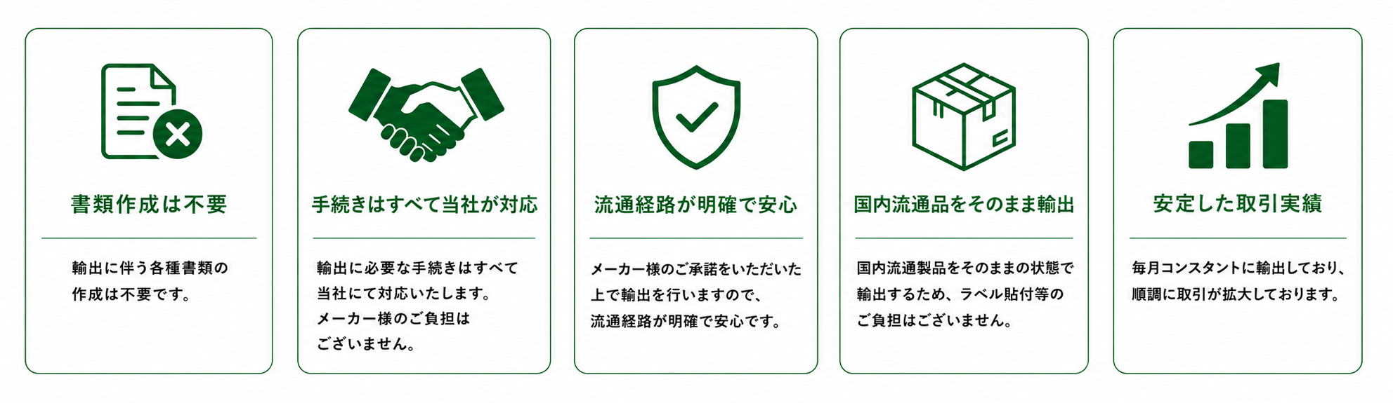 越境EC販路向け輸出