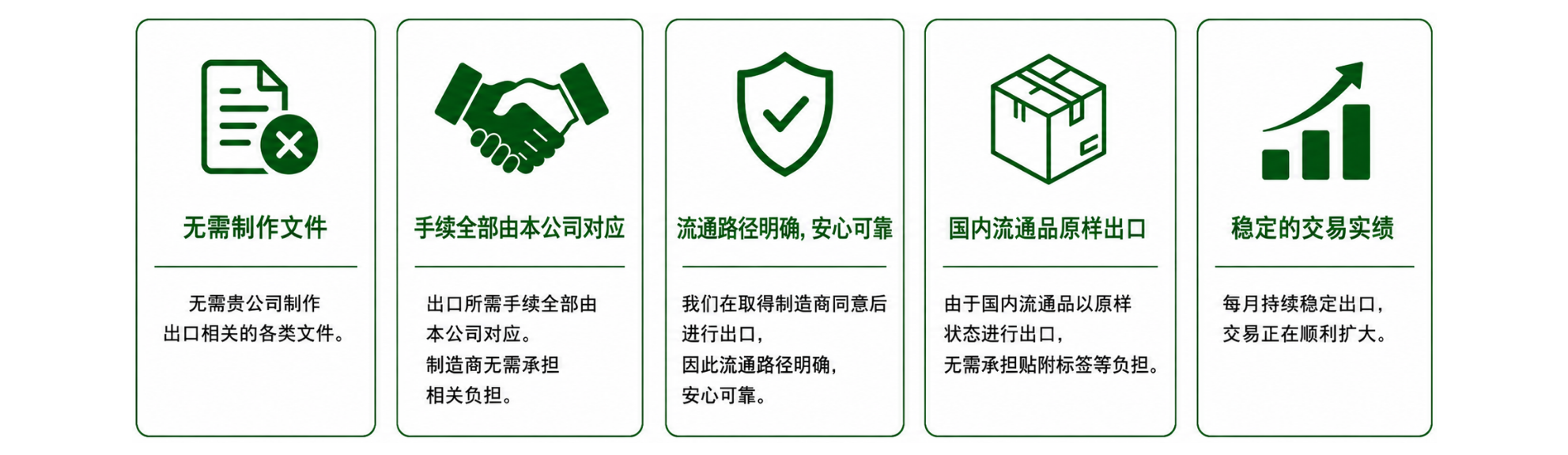越境EC販路向け輸出
