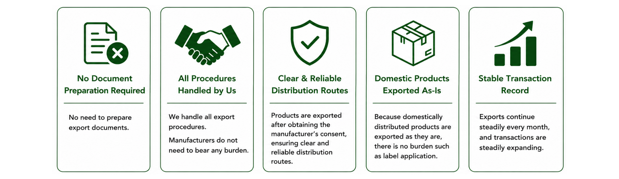 Service Features